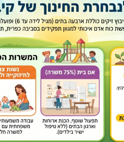 תמונה שהועלתה על ידי המעסיק במודעה